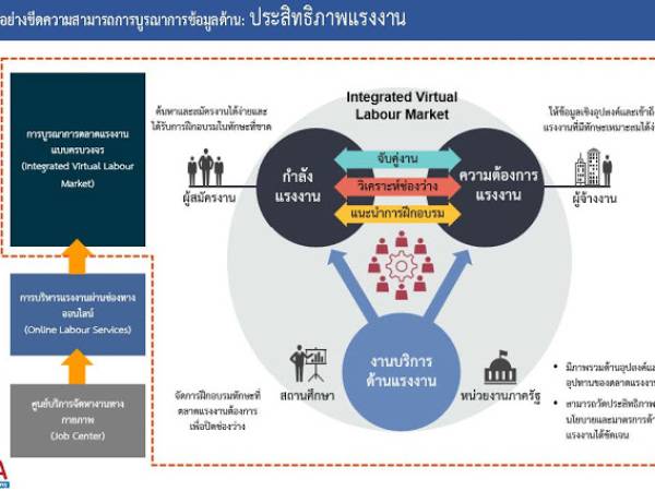เอกสารนำเสนอ Workshop การสำรวจความพร้อมฐานข้อมูลเเละชุดข้อมูลของหน่วยงานภาครัฐ