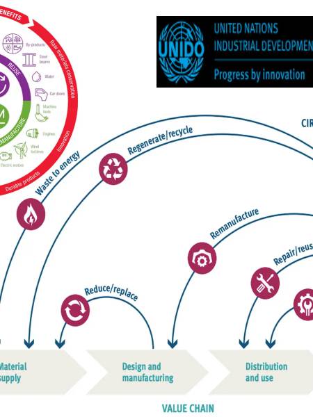 e-book การประเมินวัฏจักรชีวิตของผลิตภัณฑ์ (Life Cycle Assessment of Products)