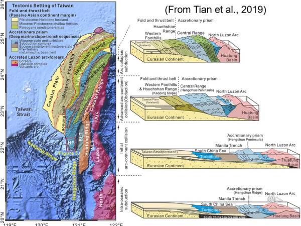 Pol Taiwan Yehlui Geopark,
