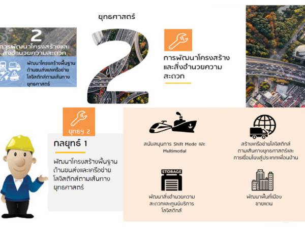 ยุทธศาสตร์ที่ 2 การพัฒนาโครงสร้างพื้นฐานและสิ่งอำนวยความสะดวก แผนยุทธศาสตร์ฯ ฉบับที่ 3 (พ.ศ. 2560-2564)