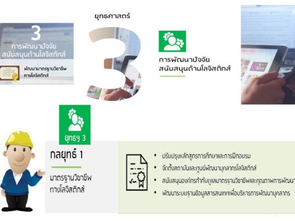 ยุทธศาสตร์ที่ 3 การพัฒนาปัจจัยสนับสนุนด้านโลจิสติกส์ แผนยุทธศาสตร์ฯ ฉบับที่ 3 (พ.ศ. 2560-2564)