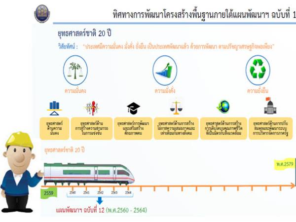 plan12 แผนพัฒนาเศรษฐกิจและสังคมแห่งชาติ ฉบับที่ 12 (พ.ศ. 2560-2564) สรุปสาระสำคัญ 