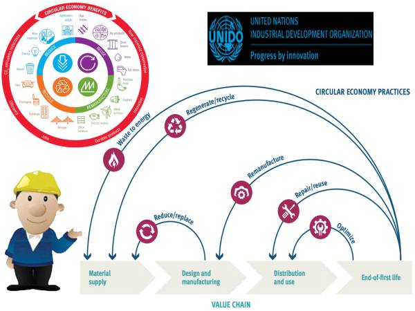 BCG003 เศรษฐกิจหมุนเวียน (Circular Economy) ประโยชน์ 