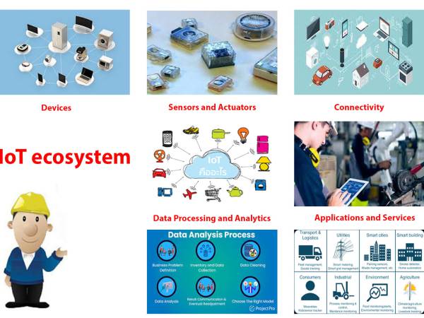iot_001 Internet of Things (IoT) โอกาสและความท้าทาย (Opportunities and Challenges)