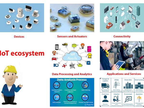 iot_002 Internet of Things (IoT) องค์ประกอบ อุปกรณ์ (Devices)