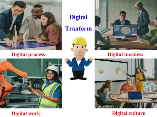 Digital Transformation 1.0 การเปลี่ยนแปลงทางดิจิทัล