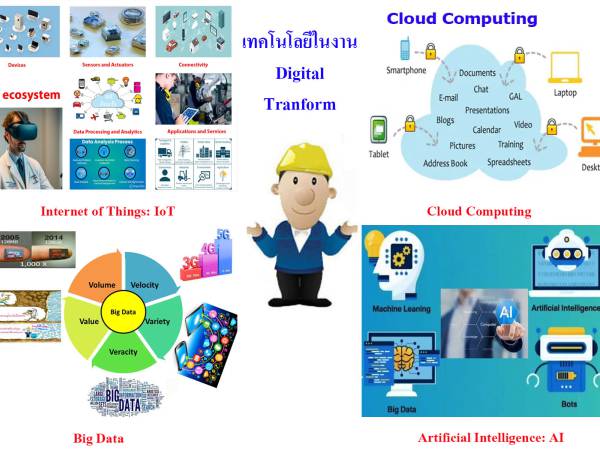 Digital Transformation 2.1 การวิเคราะห์แนวโน้มด้านดิจิทัลในอุตสาหกรรม