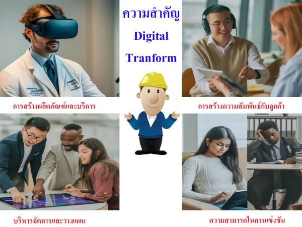 Digital Transformation 2.2 การกำหนดเป้าหมายและยุทธศาสตร์ดิจิทัล