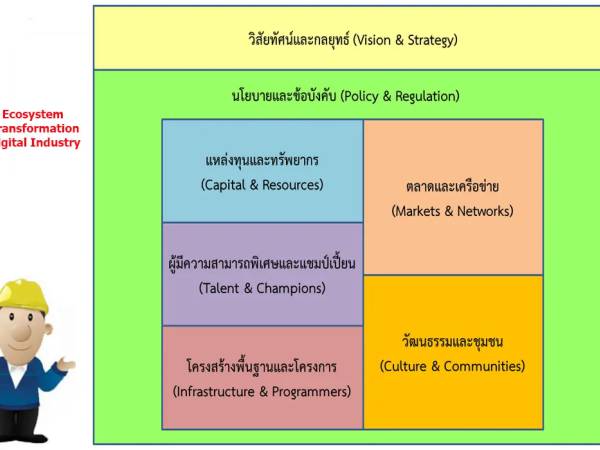 Digital Transformation 6.3 การบริหารจัดการและการส่งเสริมผลงาน