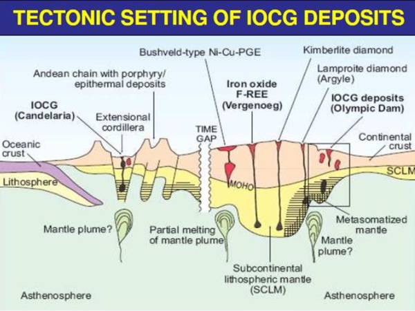 Waiyapot ep061 Iron Oxide Copper Gold (IOCG) deposits แหล่งแร่เหล็กออกไซด์ ทองแดง ทองคำ