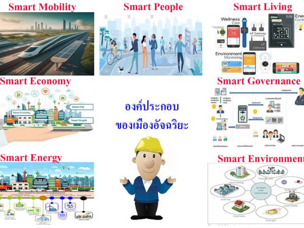 Smart Operation เทคโนโลยีที่ใช้ในการขับเคลื่อน 