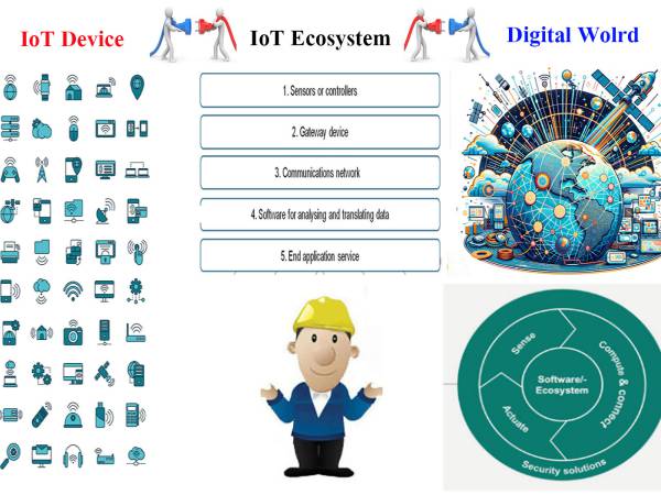 iot_008 แนวทางแก้ปํญหาที่มักพบใน IoT
