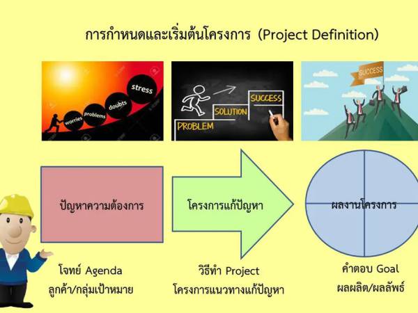 PM ลักษณะของโครงการที่ดี