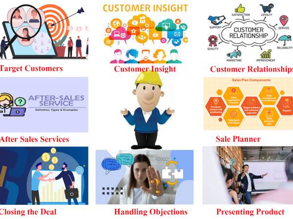Marketing ขั้นตอนสำคัญสู่ความสำเร็จในการขาย (Important steps to sales success)