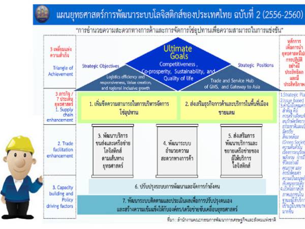 แผนยุทธศาสตร์การพัฒนาระบบโลจิสติกส์ ของประเทศไทย ฉบับที่ 2 (พ.ศ. 2556 – 2560)