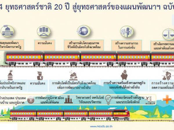 plan12 แผนพัฒนาเศรษฐกิจและสังคมแห่งชาติ ฉบับที่ 12 (พ.ศ. 2560–2564)