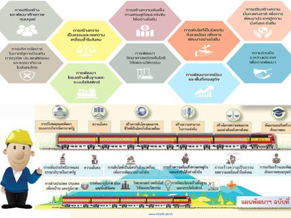 plan12 แผนพัฒนาเศรษฐกิจและสังคมแห่งชาติ ฉบับที่ 12 แนวทางการพัฒนาอุตสาหกรรมเป้าหมาย