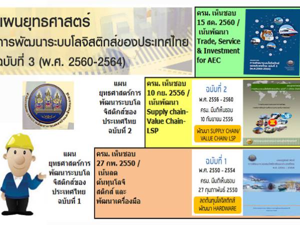 แผนยุทธศาสตร์การพัฒนาระบบโลจิสติกส์ ของประเทศไทย ฉบับที่ 3 (พ.ศ. 2560 – 2564)