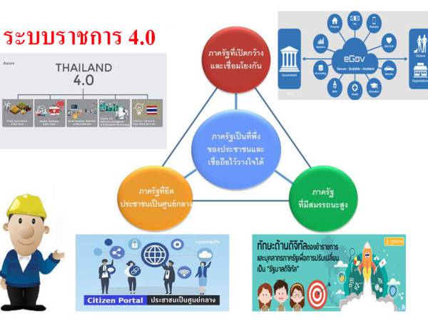  ระบบราชการ 4.0