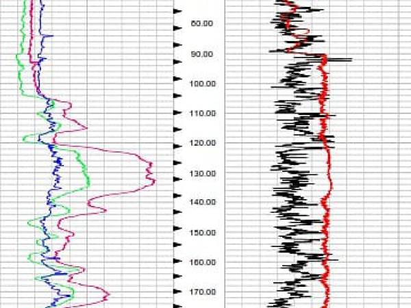 Jade 210423 วิธีการแปลธรณีวิทยาหลุมเจาะ bore hole electrical logging