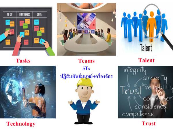 ai องค์ประกอบหลักของปฏิสัมพันธ์ระหว่างมนุษย์และเครื่องจักร 5Ts