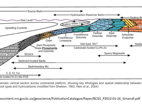 Waiyapot ep072 Cambrian-Ordovician Extinction การสูญพันธ์ของสิ่งมีชีวิตช่วงต่อยุคแคมเบรียน ออร์โดวิเชียน