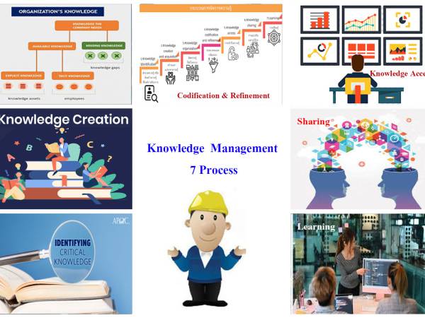 KM กระบวนการจัดการความรู้ (Knowledge Management Process)