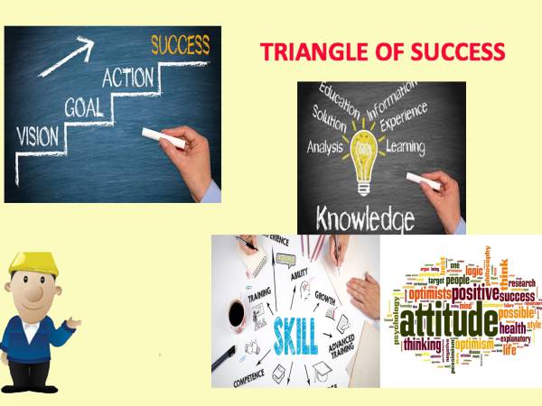 HR KSAs ความสามารถที่ผู้ประสบความสำเร็จต้องมี 2. ทักษะ (Skills)
