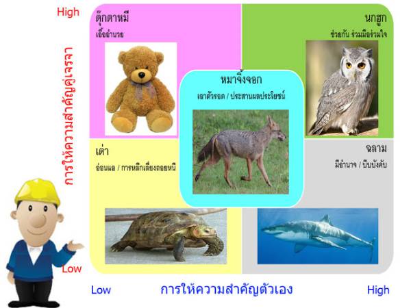 Conflict Management (Johnson & Johnson) / การจัดการกับความขัดแย้งตามแบบ Johnson & Johnson