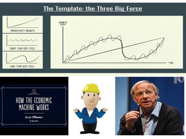 economics เศรษฐกิจทำงานอย่างไร Ray Dalio นักคิดผู้มองเศรษฐกิจเป็นเครื่องจักร