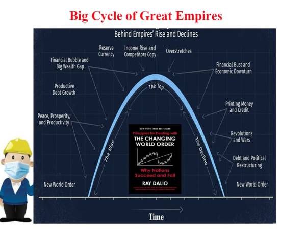 economics The Changing World Order: Why Nations Succeed and Fail สรุปวิดีโอ 