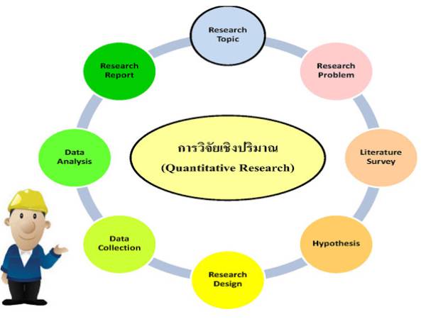 การวิจัยเชิงปริมาณ (Quantitative Research)