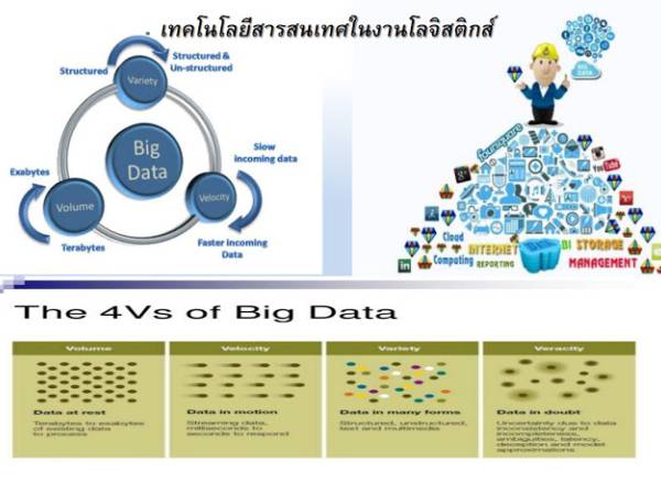 lm ชาวโลจิสติกส์พร้อมหรือยังกับการเข้าสู่ยุคอภิมหาข้อมูล Big Data