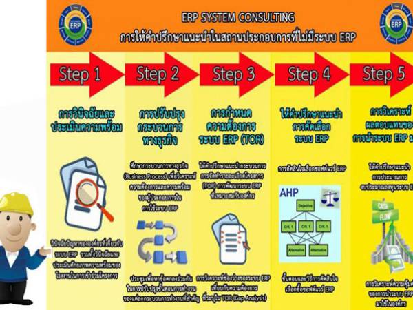 erp โครงการส่งเสริมการใช้ระบบเทคโนโลยีสารสนเทศการวางแผนทรัพยากรองค์กร (ERP) ที่ดำเนินการโดย กองโลจิสติกส์