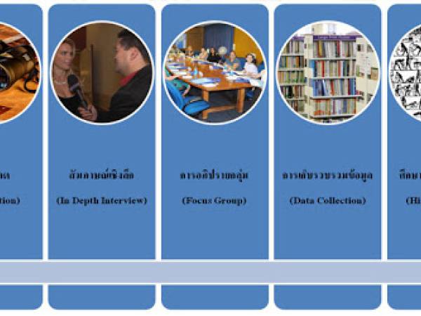 วิธีการเก็บรวบรวมข้อมูลในงานวิจัยเชิงคุณภาพ (Qualitative Research)