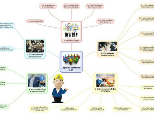 lm Logistics Scorecard มีประโยชน์อย่างไร
