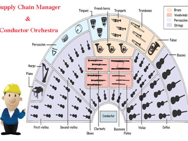 sc ผู้จัดการด้านชัพพลายเชน (Supply Chain Manager) เทียบกับ Conductor ในวงออเคสตร้า