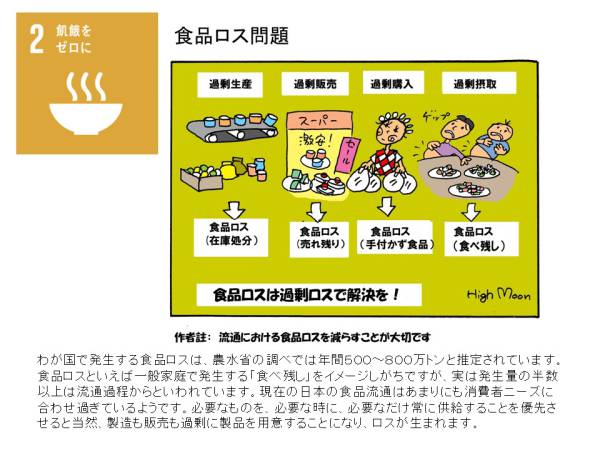 HighMoon SDGs เป้าหมายที่ 03 สุขภาพและความเป็นอยู่ที่ดีสำหรับทุกคน
