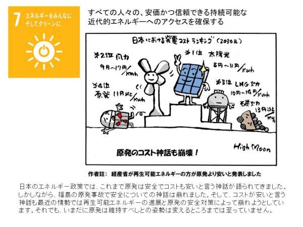 HighMoon SDGs เป้าหมายที่ 08 การเติบโตทางเศรษฐกิจที่ยั่งยืนและครอบคลุม