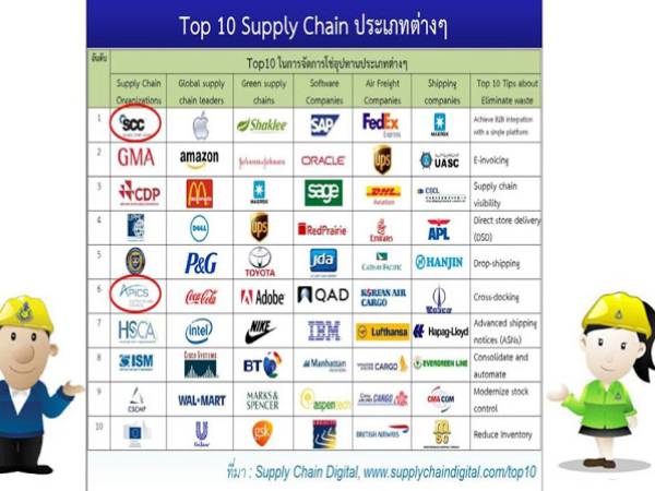 sc 10 อันดับในการจัดการโซ่อุปทานในประเภทต่าง ๆ