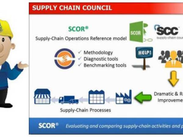 scor แบบจำลองอ้างอิงการดำเนินงานในโซ่อุปทาน (SCOR Model)