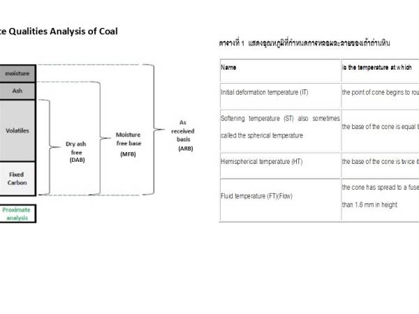Waiyapot ep097 Ultimate Qualities of Coal การทดสอบคุณภาพของถ่านหินแบบยิ่งยวด