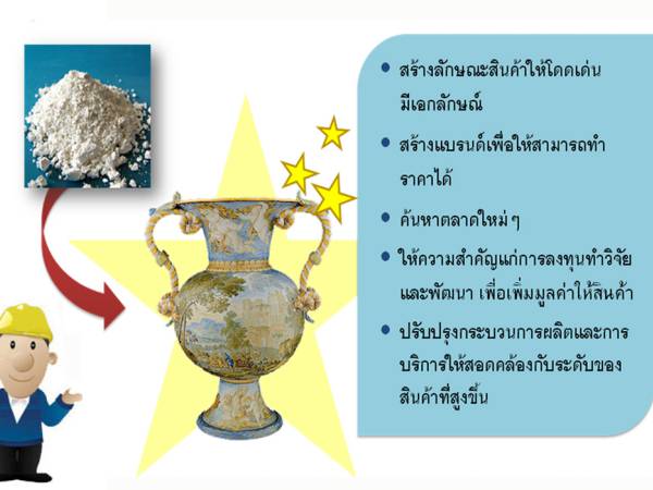 ct50 ธุรกิจปั้นดินให้เป็นดาว แนวคิดเพื่อการพัฒนาประสิทธิภาพโลจิสติกส์ในอุตสาหกรรมเซรามิก