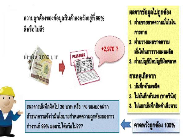ct50 ข้อมูลสินค้าคงคลังแม่นยำแค่ไหน แนวคิดเพื่อการพัฒนาประสิทธิภาพโลจิสติกส์ในอุตสาหกรรมเซรามิก