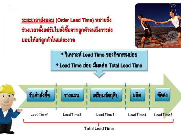 ct50 รู้จักระยะเวลาส่งมอบหรือยัง แนวคิดเพื่อการพัฒนาประสิทธิภาพโลจิสติกส์ในอุตสาหกรรมเซรามิก