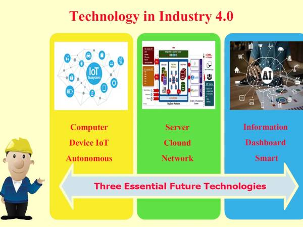dip.ict การใช้งานและการรักษาความปลอดภัยระบบเครือข่ายสารสนเทศ บทที่ 1 บทนำ
