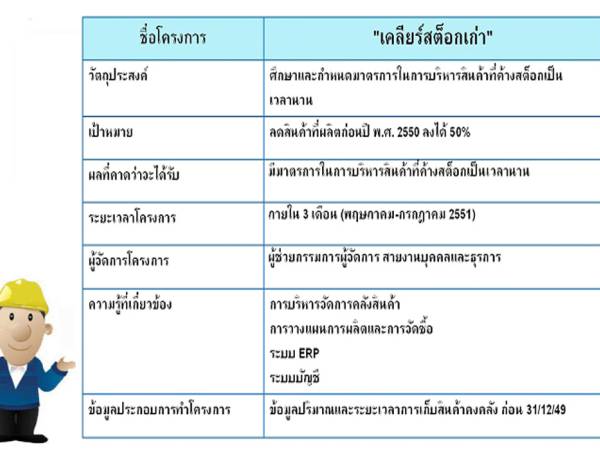 ct50 ปัจจัยแห่งความสำเร็จของการดำเนินโครงการ แนวคิดเพื่อการพัฒนาประสิทธิภาพโลจิสติกส์ในอุตสาหกรรมเซรามิก