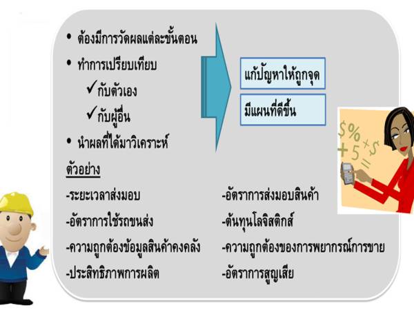 ct50 ทำงานกับตัวเลขบ้าง แนวคิดเพื่อการพัฒนาประสิทธิภาพโลจิสติกส์ในอุตสาหกรรมเซรามิก