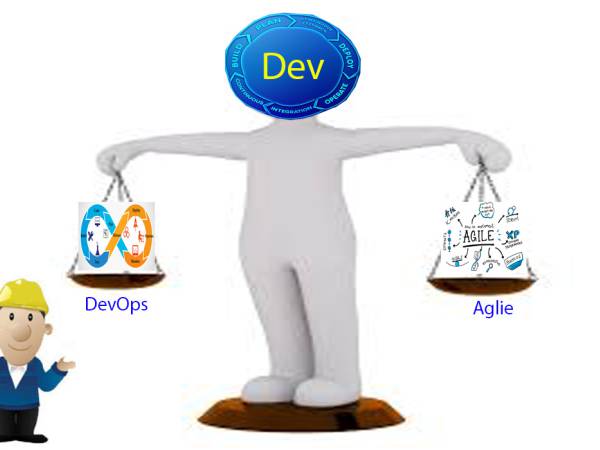 ความแตกต่างระหว่างการพัฒนาแบบ DevOps กับ Agile