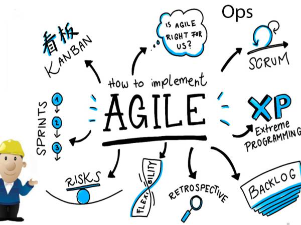 การพัฒนาแบบ Agile